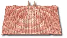 gravitational wave model 3-D plot