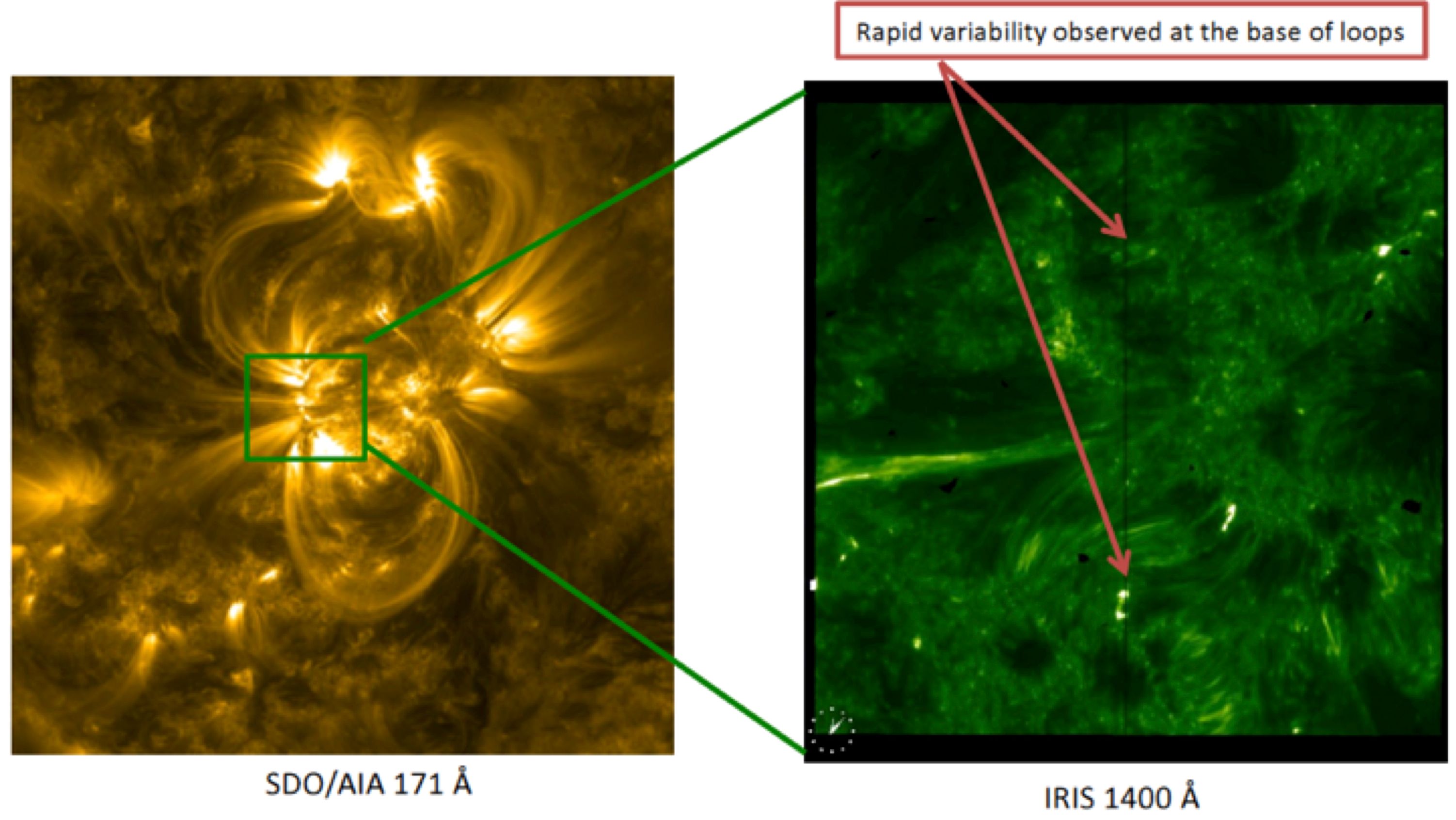 Coronal Heating and IRIS