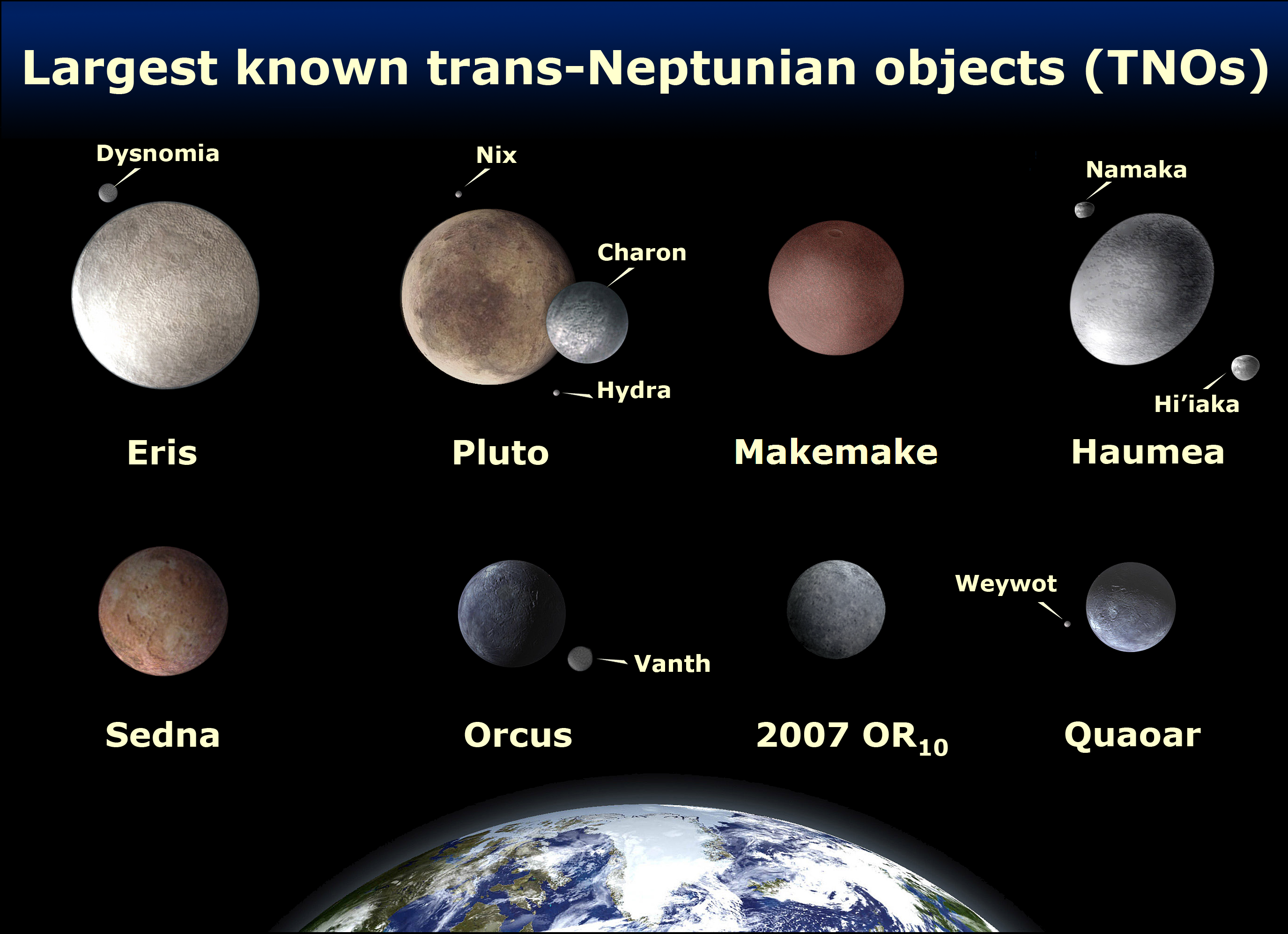 Comparion of the eight largest TNOs