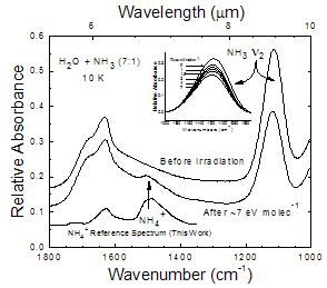 Graph showing the IR spectra of H2O + NH3 (7:1) ice at 10 Kelvin before and after irradiation. Shows spikes at 1750 cm-1 and 1100 cm-1.