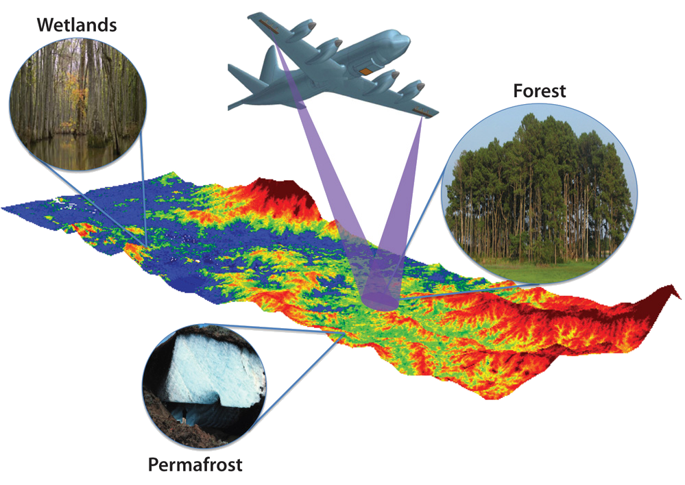 Artist concept of flying aircraft with EcoSAR